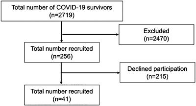 The existence of adrenal insufficiency in patients with COVID-19 pneumonia